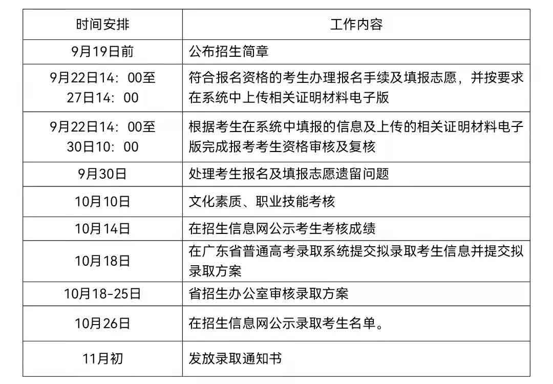 2021年順德職業(yè)技術(shù)學(xué)院高職擴招招生簡章(圖4)