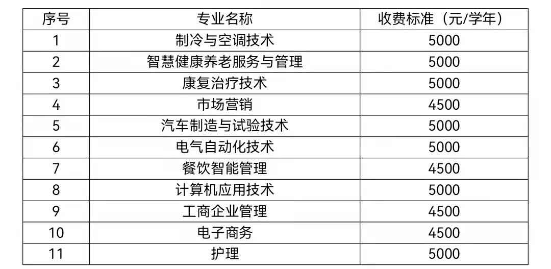 2021年順德職業(yè)技術(shù)學(xué)院高職擴招招生簡章(圖3)