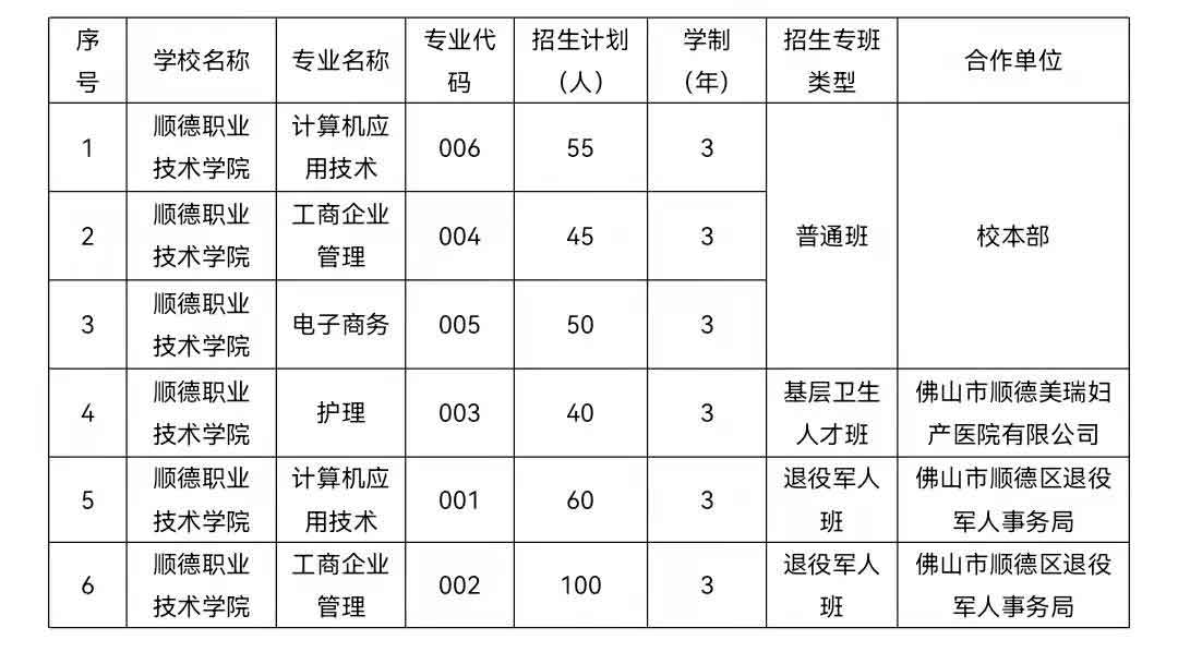 2021年順德職業(yè)技術(shù)學(xué)院高職擴招招生簡章(圖2)