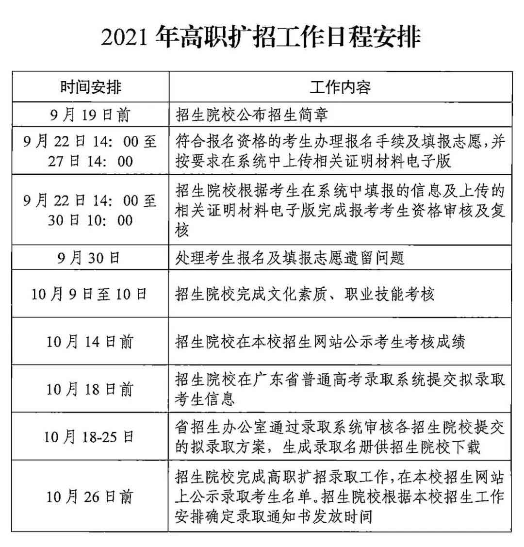 廣東交通職業(yè)技術學院2021年高職擴招專項行動招生簡章(圖5)
