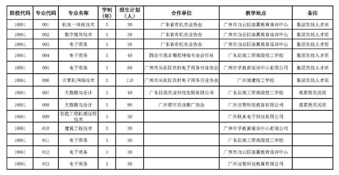 廣東交通職業(yè)技術學院2021年高職擴招專項行動招生簡章(圖3)
