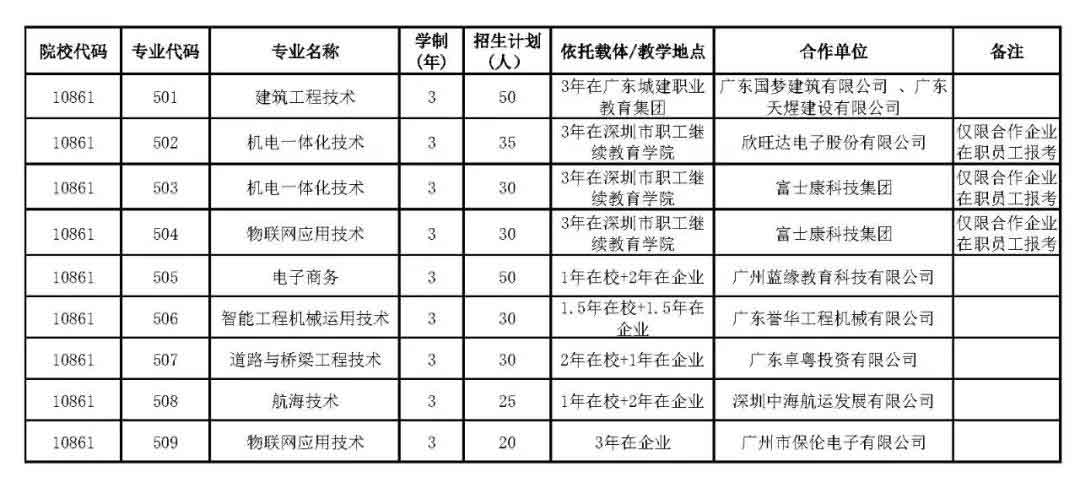 廣東交通職業(yè)技術學院2021年高職擴招專項行動招生簡章(圖2)