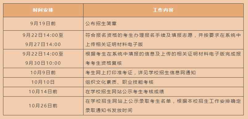 2021年深職院高職擴(kuò)招社會(huì)人員學(xué)歷提升計(jì)劃試點(diǎn)（普通班）招生簡章(圖2)
