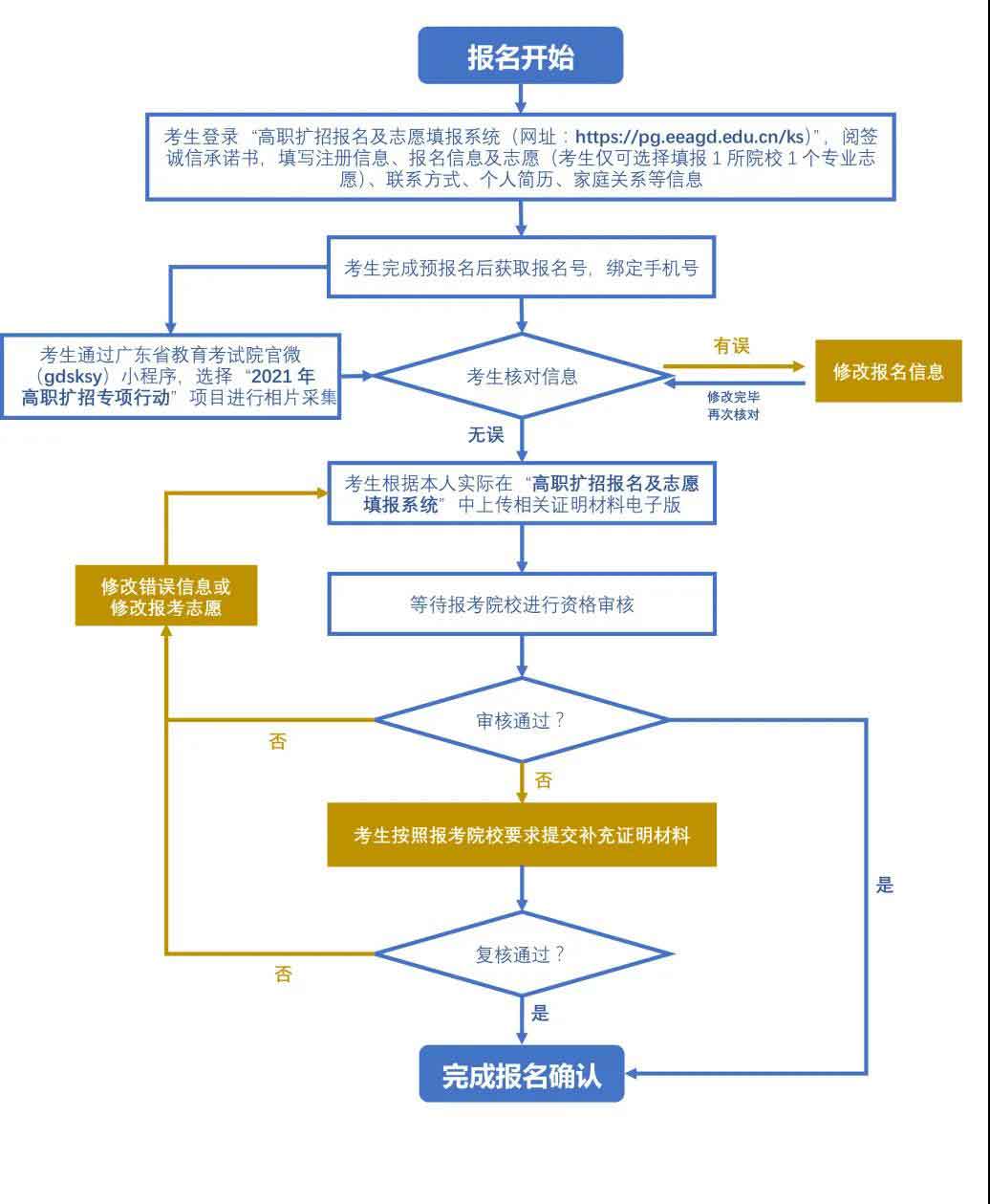 2021年深職院高職擴招 | 社會人員學(xué)歷提升計劃試點（退役軍人專班）招生簡章(圖5)