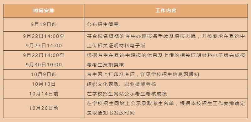 2021年深職院高職擴招 | 社會人員學(xué)歷提升計劃試點（退役軍人專班）招生簡章(圖2)
