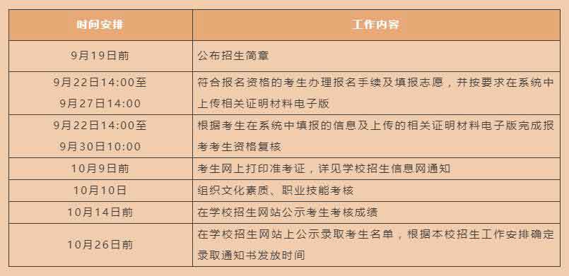 2021年深職院高職擴招 | 現(xiàn)代學(xué)徒制試點招生簡章(圖2)