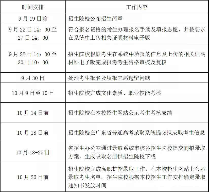 2021年廣東水利電力職業(yè)技術(shù)學(xué)院高職擴(kuò)招專項(xiàng)行動招生簡章(圖4)