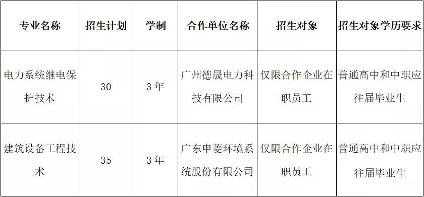 2021年廣東水利電力職業(yè)技術(shù)學(xué)院高職擴(kuò)招專項(xiàng)行動招生簡章(圖3)