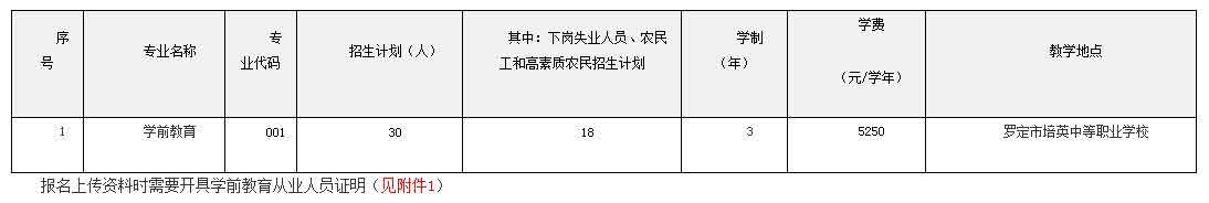2021年羅定職業(yè)技術(shù)學(xué)院高職擴(kuò)招專項(xiàng)行動招生簡章(圖1)