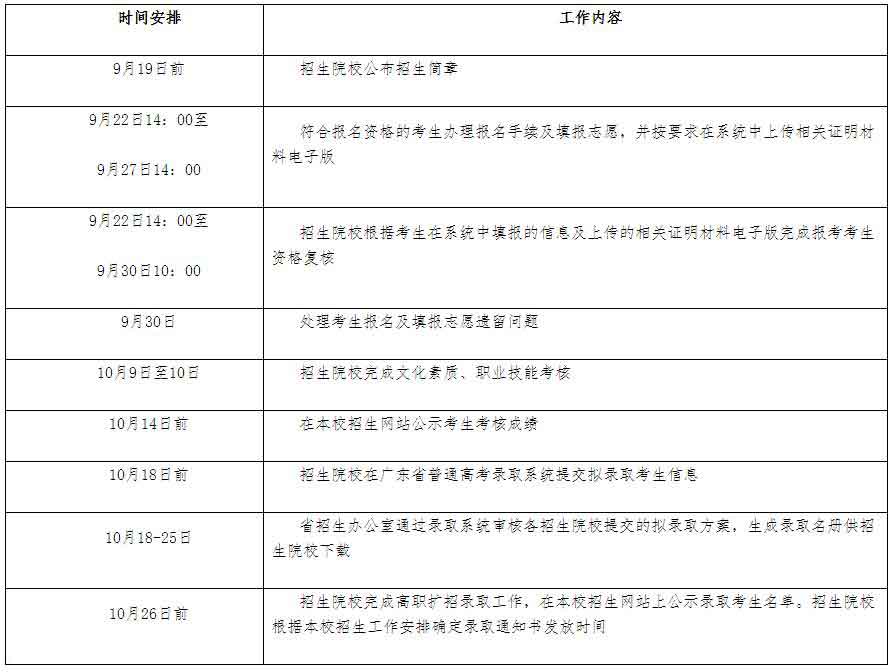 2021年羅定職業(yè)技術(shù)學(xué)院高職擴(kuò)招專項(xiàng)行動招生簡章(圖7)