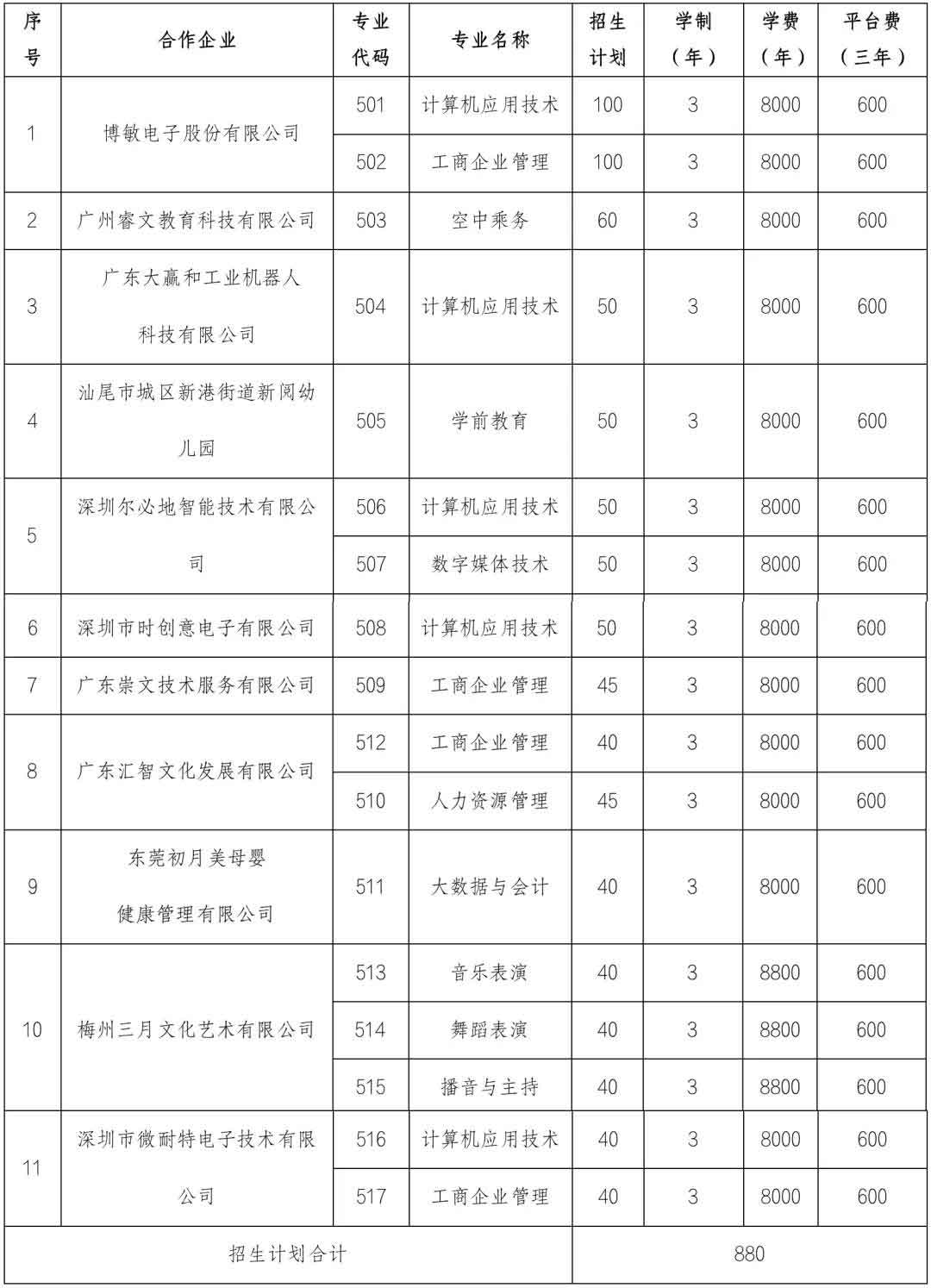 2021年廣東亞視演藝職業(yè)學院高職擴招行動計劃（現(xiàn)代學徒制）試點招生簡章(圖2)