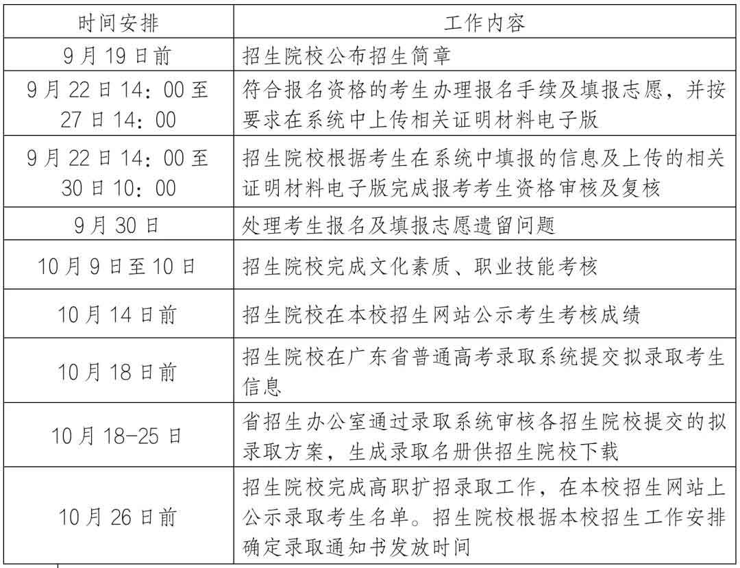 2021年廣東亞視演藝職業(yè)學院高職擴招行動計劃（現(xiàn)代學徒制）試點招生簡章(圖4)