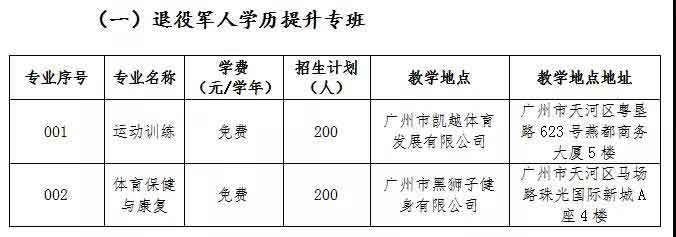 2021年廣州體育職業(yè)技術學院高職擴招招生簡章(圖1)