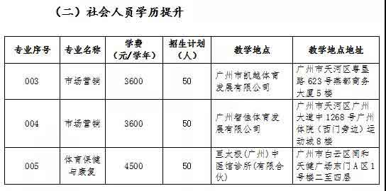 2021年廣州體育職業(yè)技術學院高職擴招招生簡章(圖2)