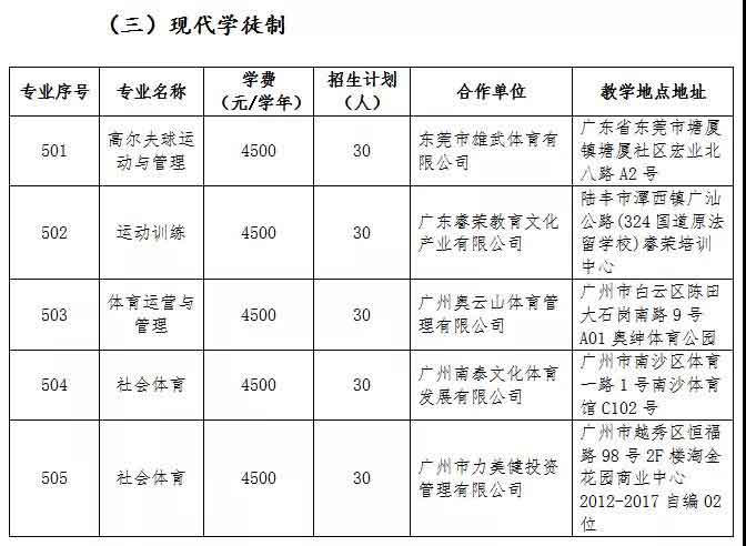 2021年廣州體育職業(yè)技術學院高職擴招招生簡章(圖3)