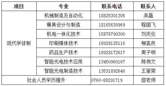 2021年中山火炬職業(yè)技術(shù)學(xué)院高職擴(kuò)招招生簡(jiǎn)章(圖3)