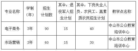 2021年中山火炬職業(yè)技術(shù)學(xué)院高職擴(kuò)招招生簡(jiǎn)章(圖1)