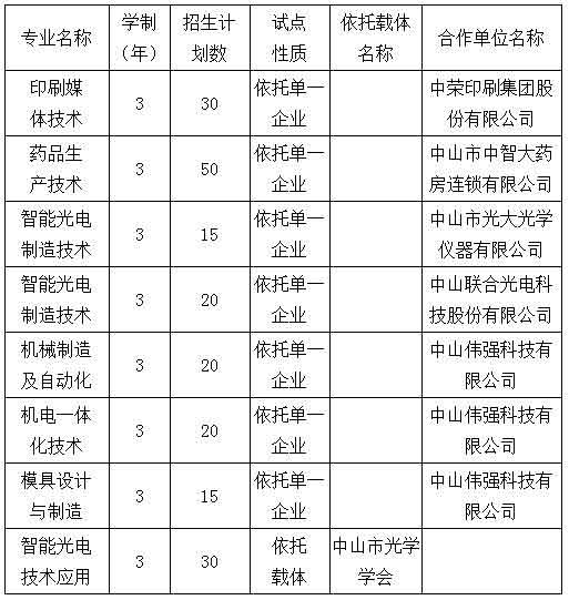 2021年中山火炬職業(yè)技術(shù)學(xué)院高職擴(kuò)招招生簡(jiǎn)章(圖2)