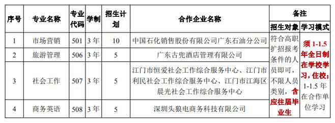 2021年江門職業(yè)技術學院高職擴招招生簡章(圖3)