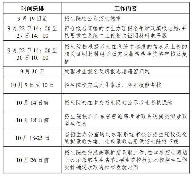 2021年江門職業(yè)技術學院高職擴招招生簡章(圖5)