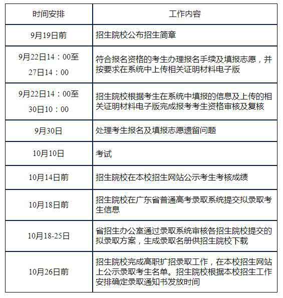 2021年珠海城市職業(yè)技術(shù)學(xué)院高職擴(kuò)招專項(xiàng)計(jì)劃招生簡(jiǎn)章(圖3)