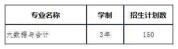 2021年珠海城市職業(yè)技術(shù)學(xué)院高職擴(kuò)招專項(xiàng)計(jì)劃招生簡(jiǎn)章(圖2)