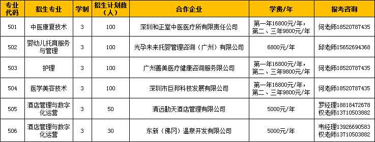 2021年廣州涉外經(jīng)濟職業(yè)技術(shù)學院高職擴招專項招生簡章(圖4)