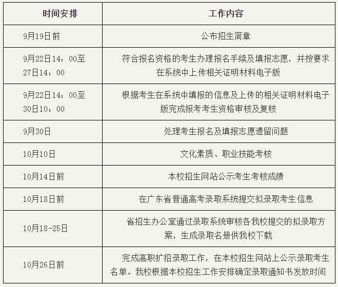 2021年廣州南洋理工職業(yè)學(xué)院高職擴(kuò)招專項行動（社會人員學(xué)歷提升計劃）招生簡章(圖2)