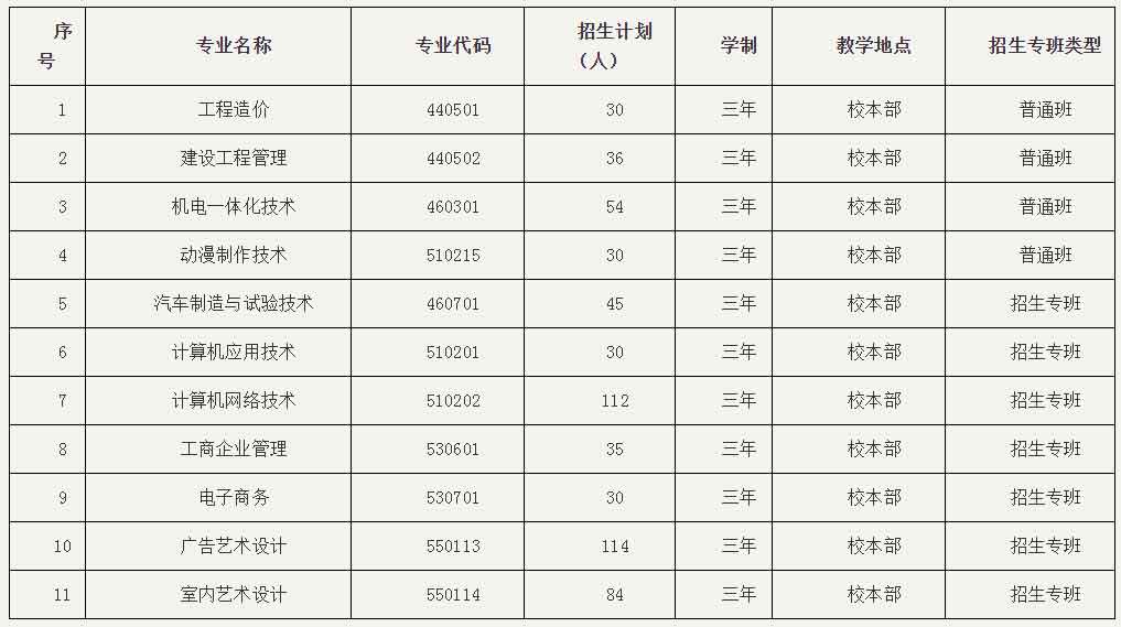 2021年廣州南洋理工職業(yè)學(xué)院高職擴(kuò)招專項行動（社會人員學(xué)歷提升計劃）招生簡章(圖1)