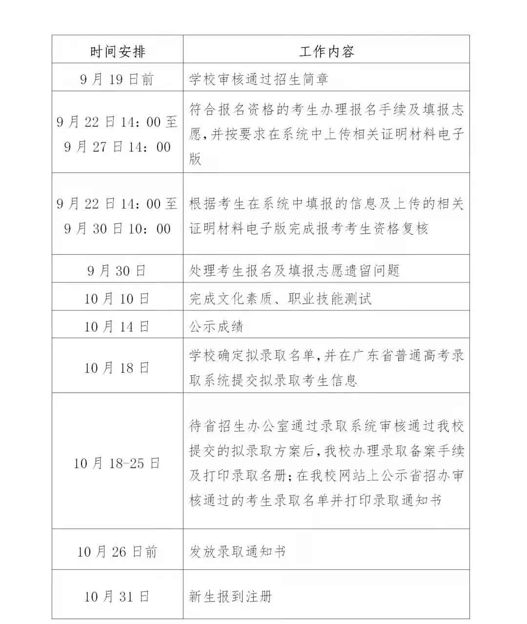 2021年惠州經(jīng)濟(jì)職業(yè)技術(shù)學(xué)院高職擴(kuò)招專項行動招生簡章(圖3)