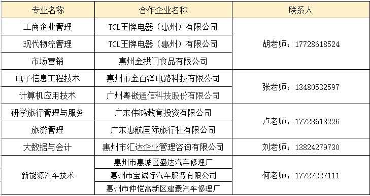 2021年高職擴(kuò)招（現(xiàn)代學(xué)徒制）入學(xué)考試通知(圖1)