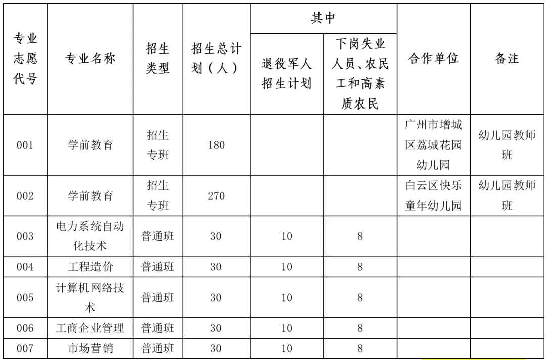 2021年廣州華立科技職業(yè)學(xué)院高職擴(kuò)招專項計劃招生簡章(圖1)