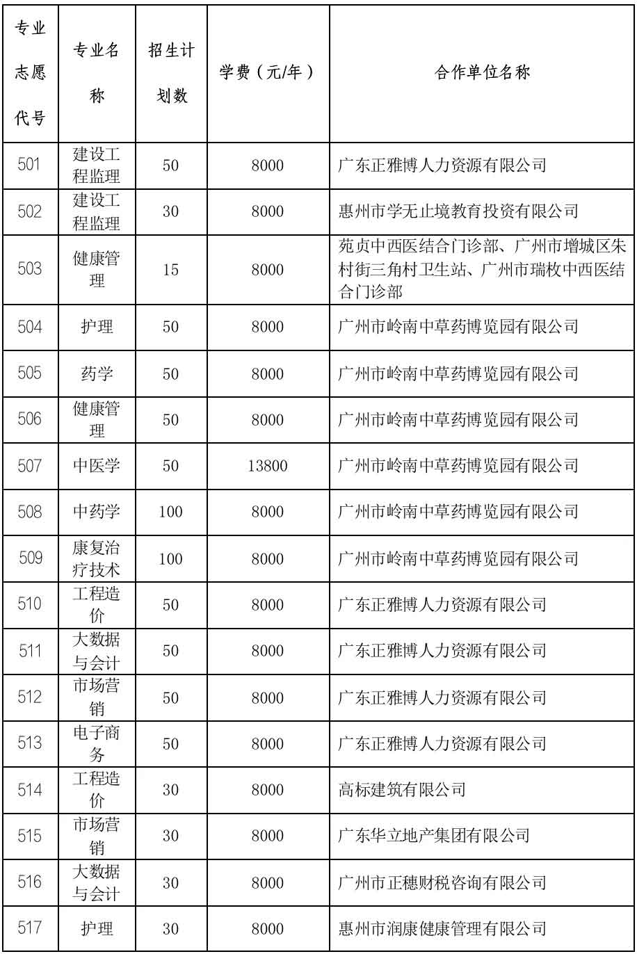 2021年廣州華立科技職業(yè)學(xué)院高職擴(kuò)招專項計劃招生簡章(圖2)