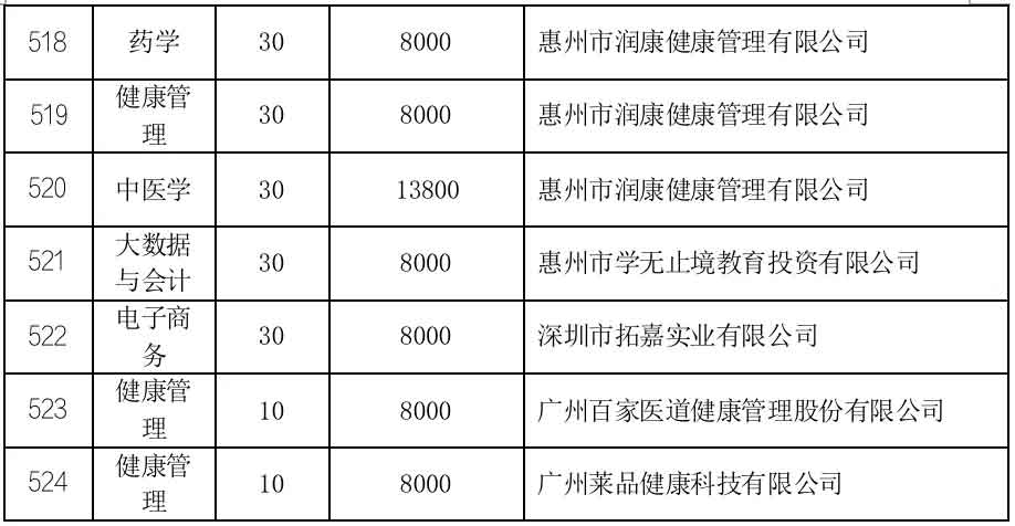 2021年廣州華立科技職業(yè)學(xué)院高職擴(kuò)招專項計劃招生簡章(圖3)