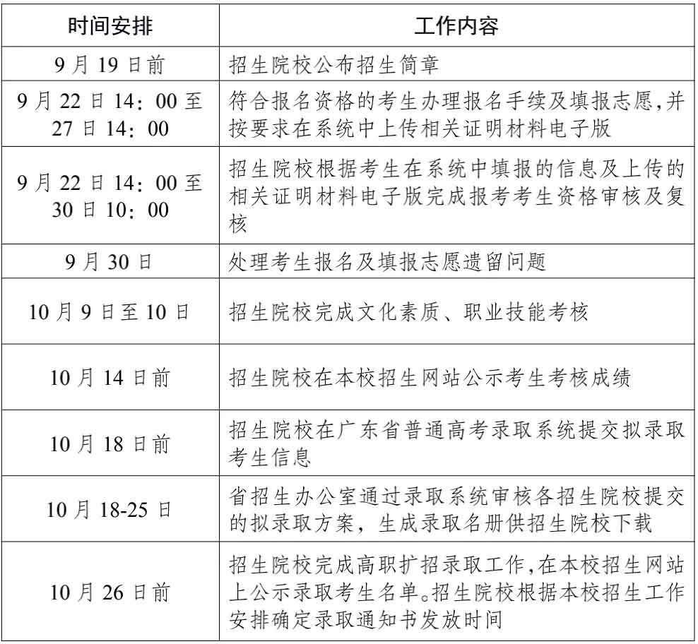 2021年廣州華立科技職業(yè)學(xué)院高職擴(kuò)招專項計劃招生簡章(圖5)