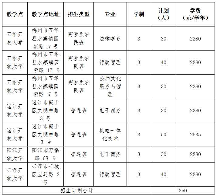 2021年廣東理工職業(yè)學(xué)院高職擴(kuò)招專項(xiàng)行動招生簡章(圖1)