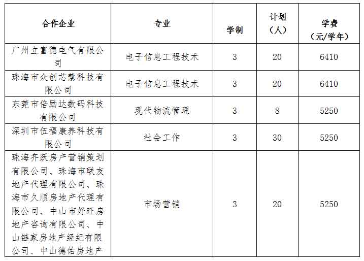 2021年廣東理工職業(yè)學(xué)院高職擴(kuò)招專項(xiàng)行動招生簡章(圖2)