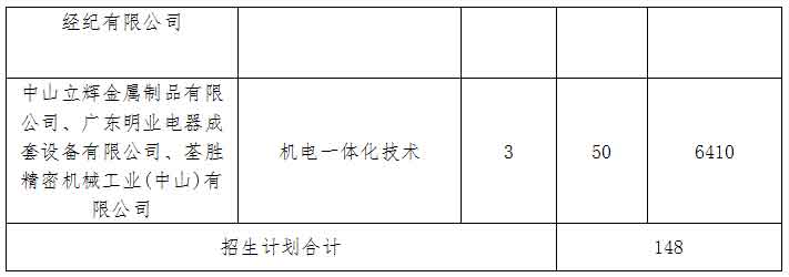 2021年廣東理工職業(yè)學(xué)院高職擴(kuò)招專項(xiàng)行動招生簡章(圖3)