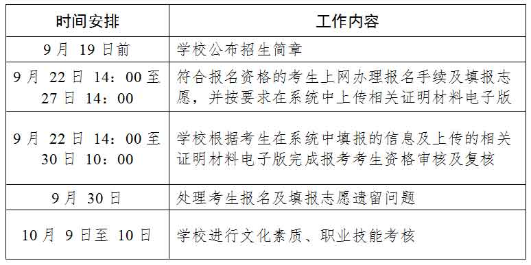 2021年廣東理工職業(yè)學(xué)院高職擴(kuò)招專項(xiàng)行動招生簡章(圖4)