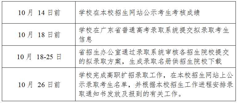 2021年廣東理工職業(yè)學(xué)院高職擴(kuò)招專項(xiàng)行動招生簡章(圖5)