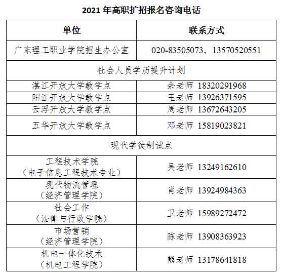 2021年廣東理工職業(yè)學(xué)院高職擴(kuò)招專項(xiàng)行動招生簡章(圖6)