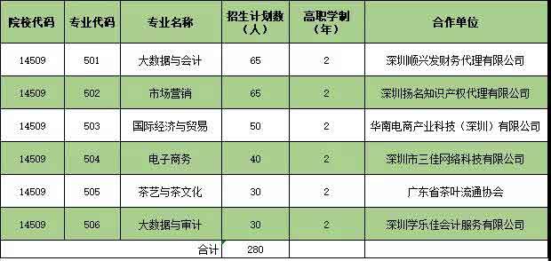 2021年廣東生態(tài)工程職業(yè)學(xué)院高職擴(kuò)招專項(xiàng)計(jì)劃招生簡章(圖4)