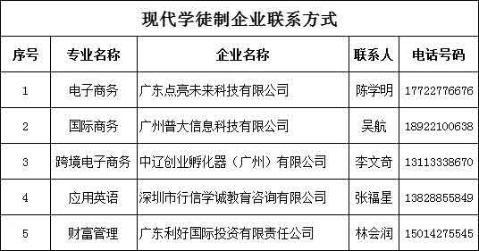 2021年廣東科貿(mào)職業(yè)學(xué)院高職擴(kuò)招專項(xiàng)行動(dòng)現(xiàn)代學(xué)徒制試點(diǎn)招生簡(jiǎn)章(圖9)