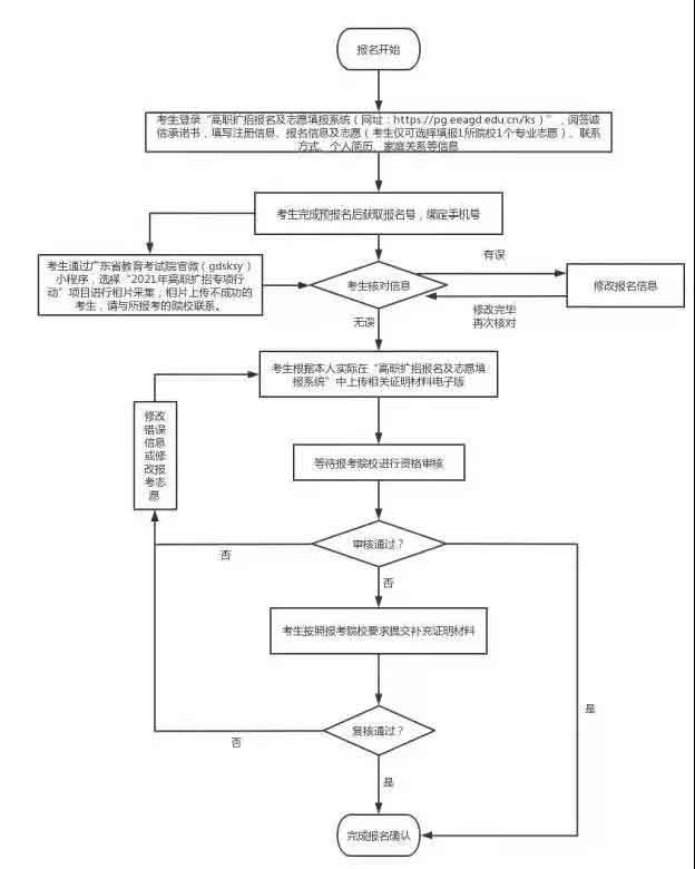 2021年廣東科貿(mào)職業(yè)學(xué)院高職擴(kuò)招專項(xiàng)行動(dòng)現(xiàn)代學(xué)徒制試點(diǎn)招生簡(jiǎn)章(圖10)