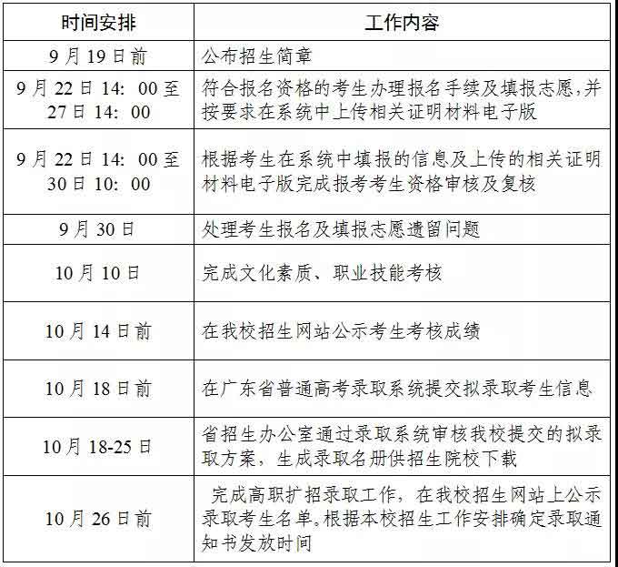 2021年廣東科貿(mào)職業(yè)學(xué)院高職擴(kuò)招專項(xiàng)行動(dòng)現(xiàn)代學(xué)徒制試點(diǎn)招生簡(jiǎn)章(圖11)