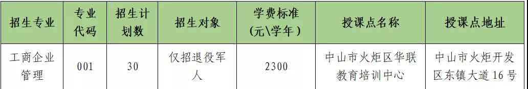 2021年中山職業(yè)技術(shù)學(xué)院高職擴(kuò)招招生簡章(圖2)