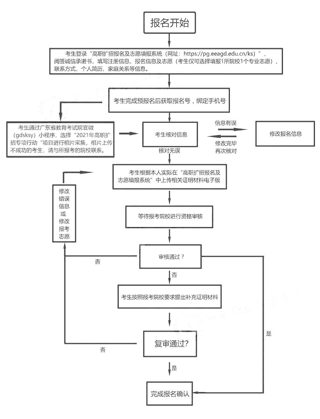 2021年中山職業(yè)技術(shù)學(xué)院高職擴(kuò)招招生簡章(圖5)
