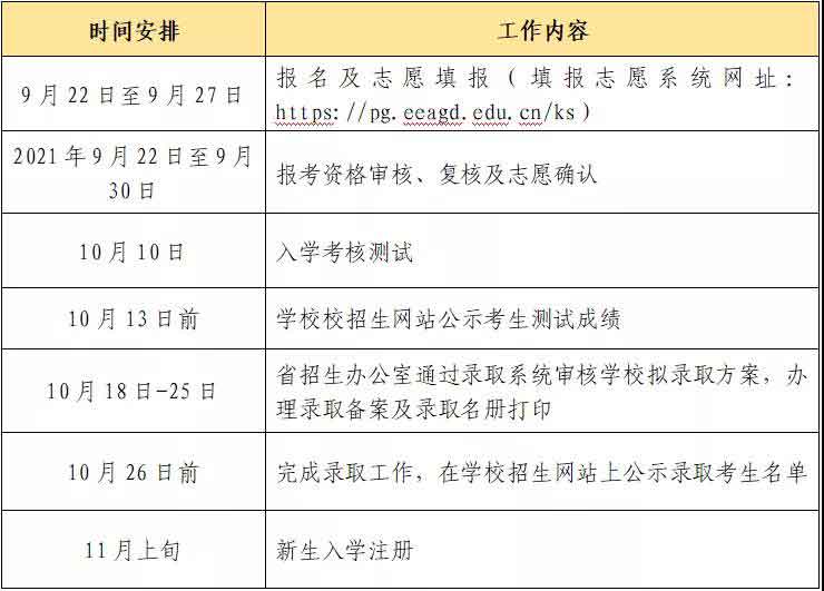 2021年中山職業(yè)技術(shù)學(xué)院高職擴(kuò)招招生簡章(圖6)