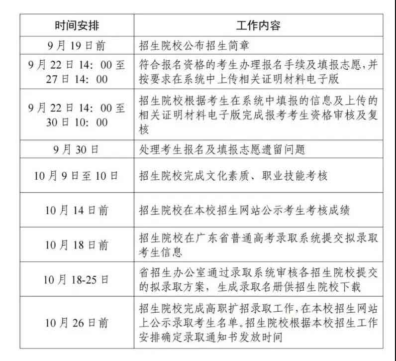 2021年廣州珠江職業(yè)技術學院高職擴招專項行動招生簡章(圖5)