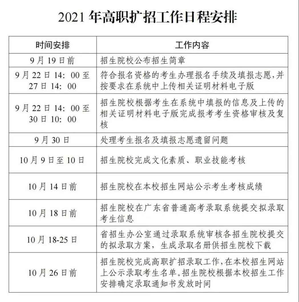 2021年廣州松田職業(yè)學(xué)院高職擴(kuò)招專項(xiàng)招生簡(jiǎn)章(圖4)